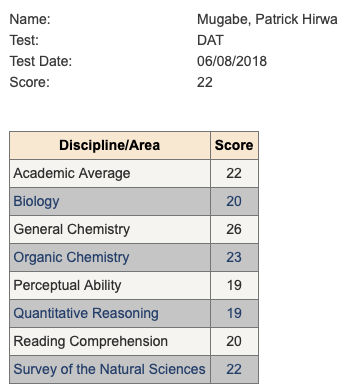 Patrick DAT Score Report