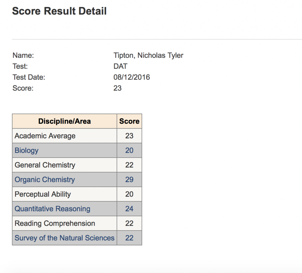 DAT Score Report Crack Dental Admission Test