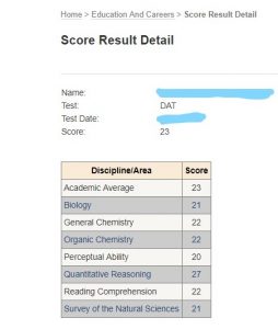 Miya Eberlein CrackDAT Dental Admission Test DAT Scores